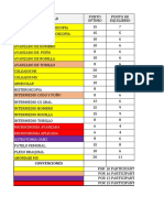 PUNTOS DE EQUILIBRIO 2017