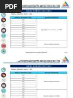 Mobile Network Code 2017