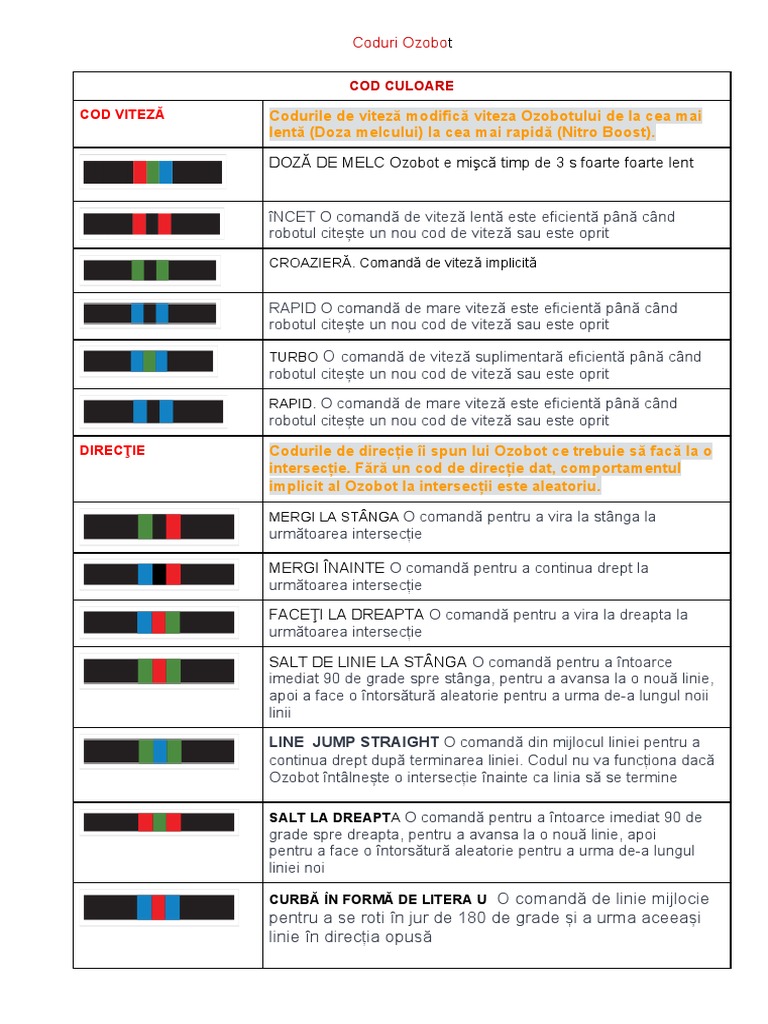 Coduri Ozobot | PDF