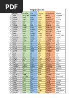 Irregular Verbs List: Saber, Conocer