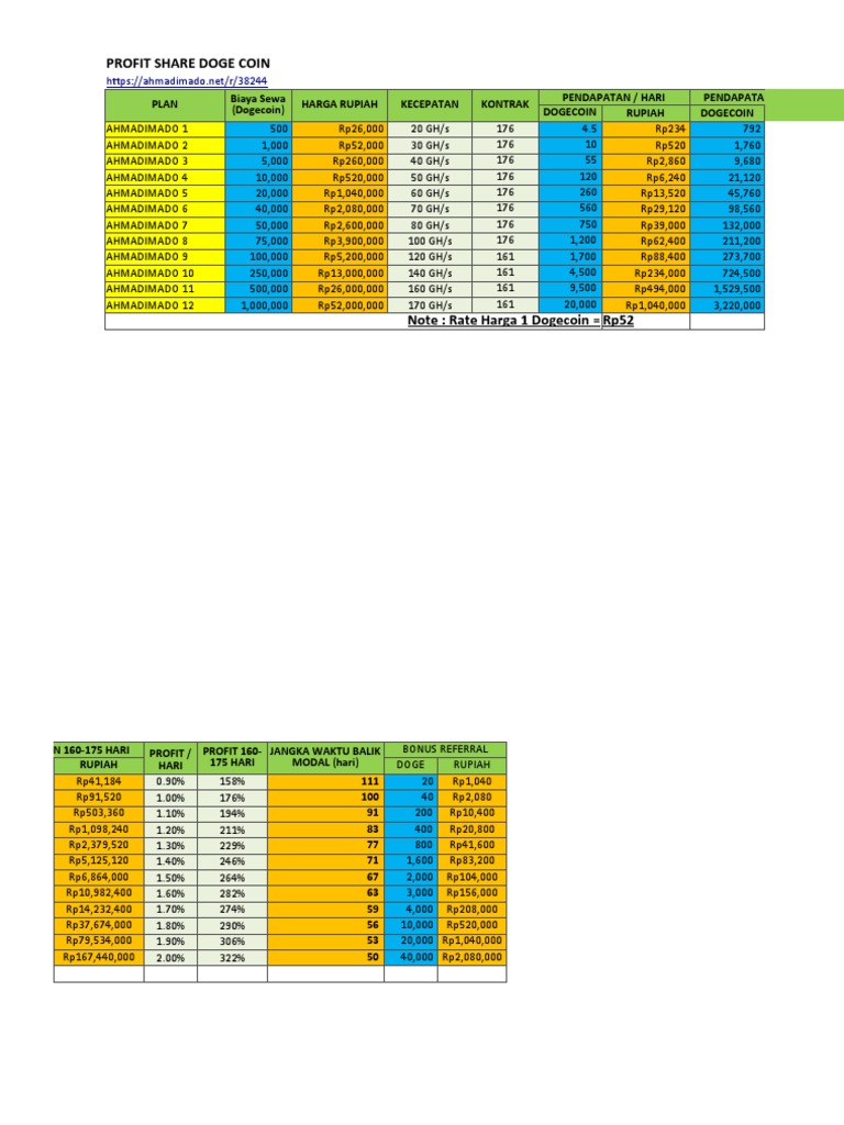 Cryptocurrency Profit Share Plans | PDF | Indonesian Rupiah | Indonesia