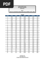 Jadual Solat Zon 4