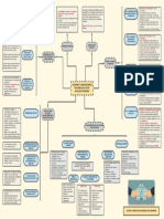 Fusiones y Adquisiciones-Mapa Mental