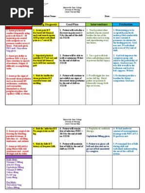 Hip Fracture Concept Map