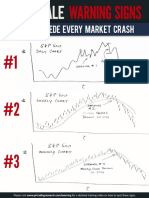 3 Telltale Warning Signs That Precede Every Market Crash (PR)
