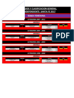 Clasificacion Noviembre 18 y 19