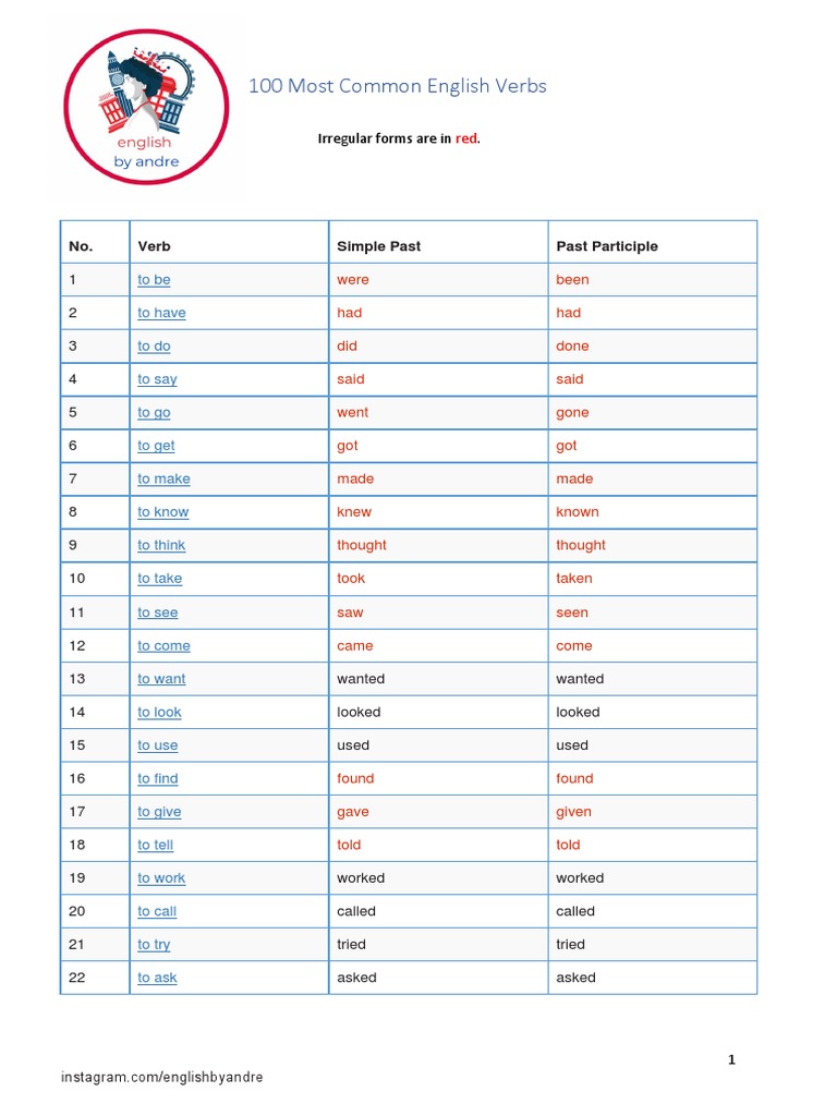 100 Common English Verbs List | PDF | Verb