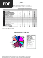 Estatística  QCO questões ant