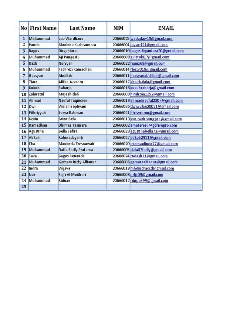 NIM and Last Name Directory | PDF