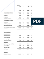 Ejercicio Analisis Vertical