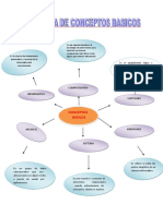 Diagrama de Conceptos Basicos