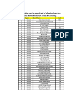 NBP Branches For IBCC Fee Collection