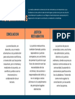 Mapa Conceptual de Medios Alternativos de Resolucion de Conflictos