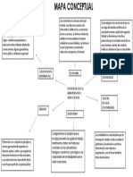 Mapa conceptual de las ciencias sociales y exactas