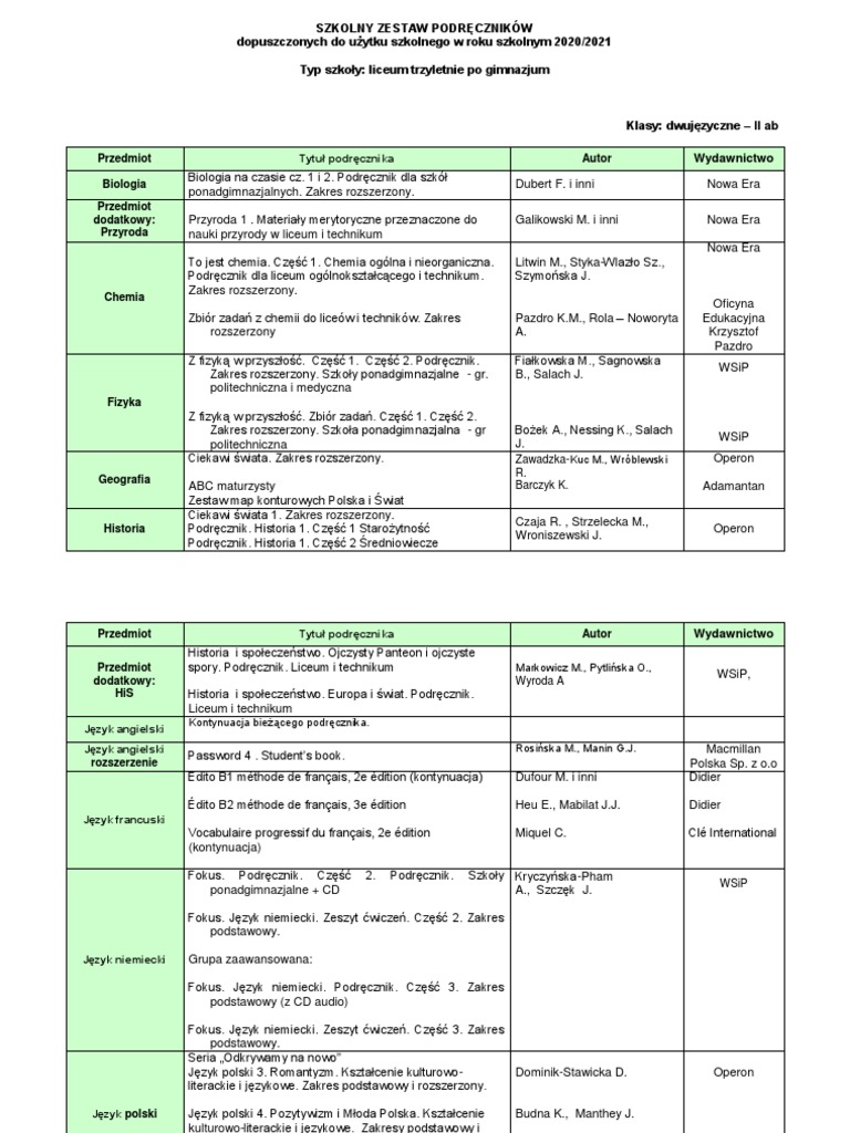 Operon Zbiór Zadań Chemia 1 Pdf