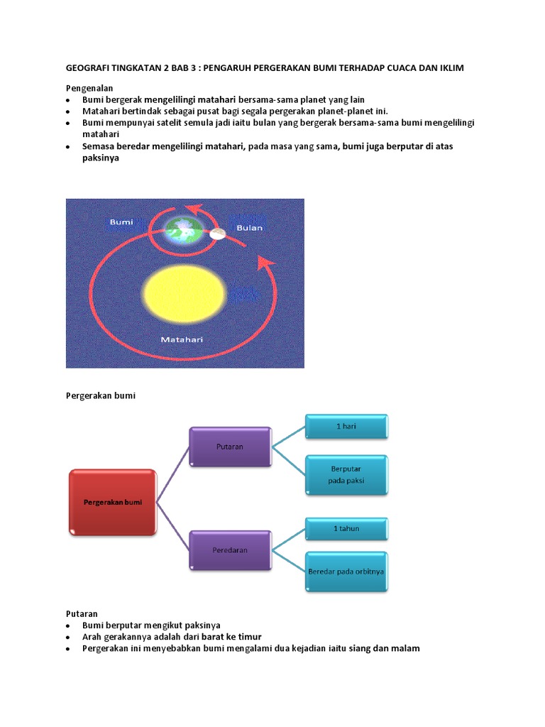 Geografi Tingkatan 2 Bab 3 Pdf