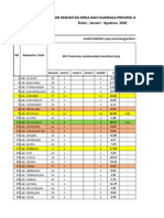 Evaluasi Capaian Indikator Kesja Dan OR Prov Jateng