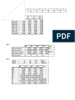 Peak Hour Volume (PHV) Peak Hour Factor (PHF) Design Hourly Volume (DHV) Volume Capacity Ratio (V/C) Level of Service (LOS)
