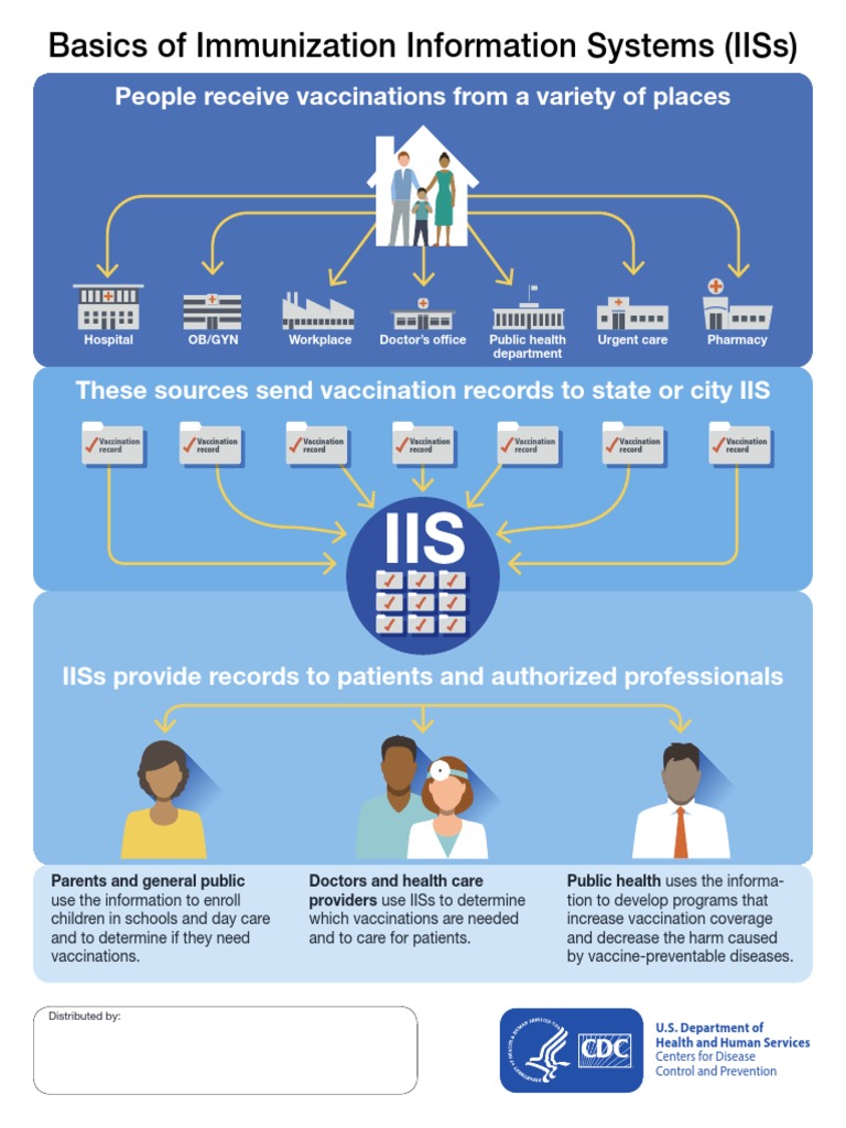 Basics of Immunization Information Systems | PDF