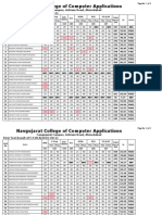 Fybca Result