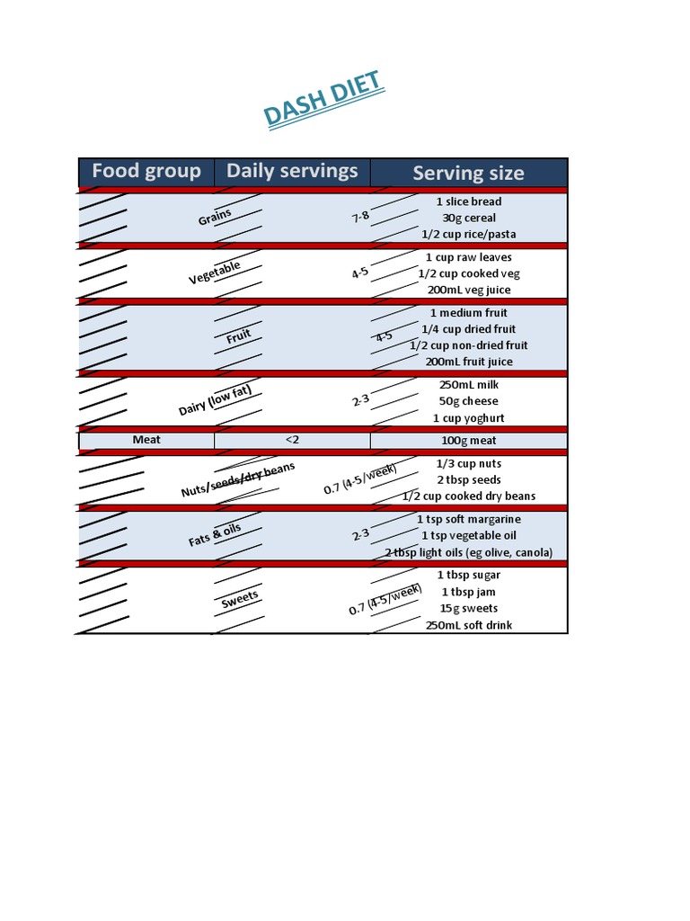 DASH Diet Daily Servings Guide | PDF | Fruit | Vegetable Oil