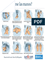 Instructivo - Lavado de Manos