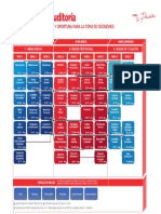 Malla de Contabilidad y Auditoria