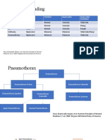 DD Pneumothorax