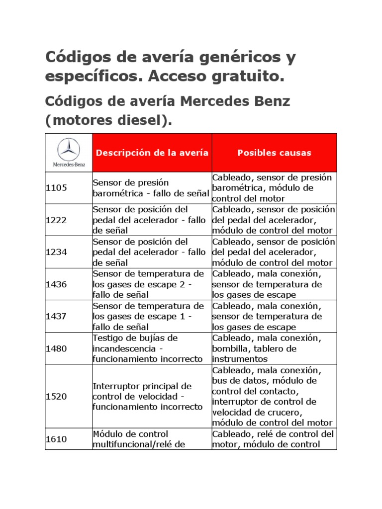 Códigos de Avería Genéricos y Específicos | PDF | Inyección de ...