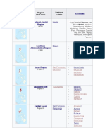 Map Region Regional Center: Provinces