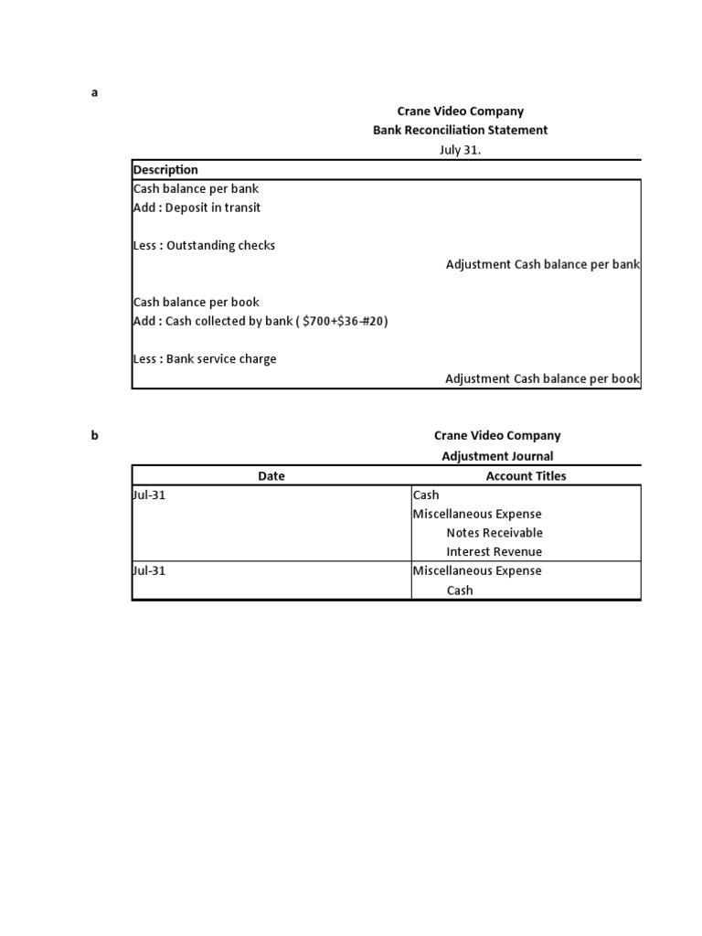 A Crane Video Company Bank Reconciliation Statement Description PDF