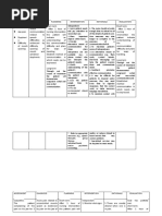 Nursing Care Plan Autism | PDF | Autism | Nursing