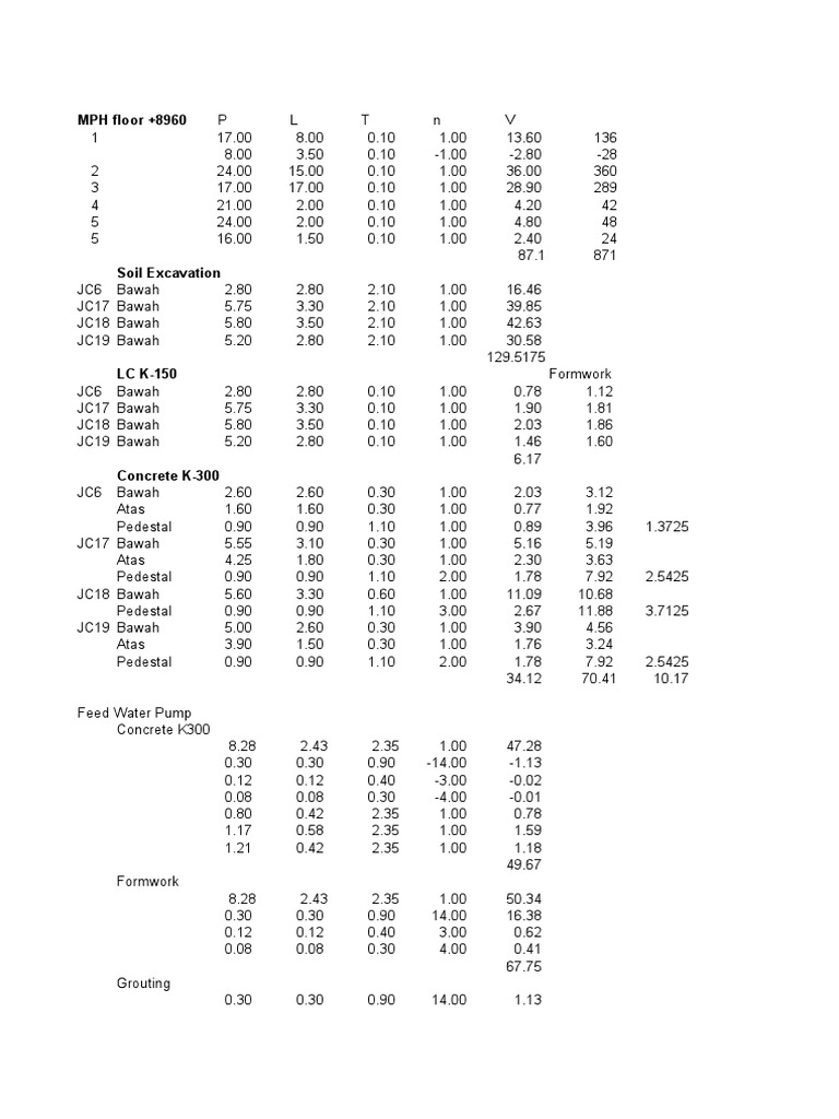 Civil Work Progress Report: Jan 2021 | PDF | Architectural Design ...