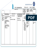 Advance Organizer: Grade Level: 8 Quarter: 1 Quarter