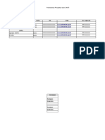 Permohonan Perubahan User SAKTI di Satker