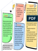 Objektif Prinsip Asas: Professional Learning Community (PLC)