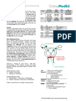 Gynecology - Gyn Infections