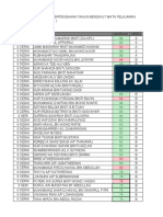 ANALISIS KESELURUHAN MENGIKUT MATA PELAJARAN - PEPERIKSAAN PERTENGAHAN TAHUN