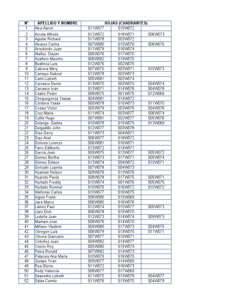 Geographic Coordinates List | PDF