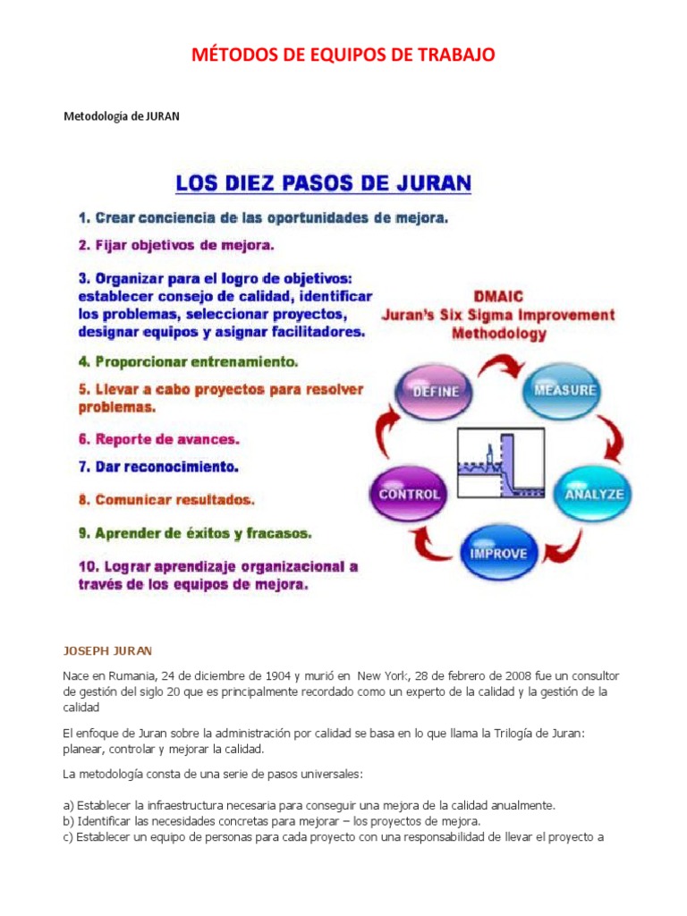 Métodos de Equipos de Trabajo - Metodología de JURAN | PDF