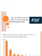 UKP. Ruang Pelayanan Ruang Tindakan Bulan Januari SD Desember 2020