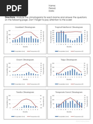 Climatogram Worksheet | PDF | Environmental Conservation | Climate