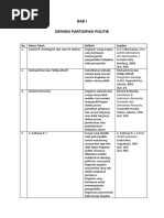 Download Partisipasi Politik by Wenaldy Andarisma SN49193429 doc pdf