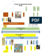Línea de Tiempo Procesos y Cambios Generados Durante La Etapa Colonial