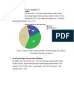 Data Akses Pelayanan Kesehatan