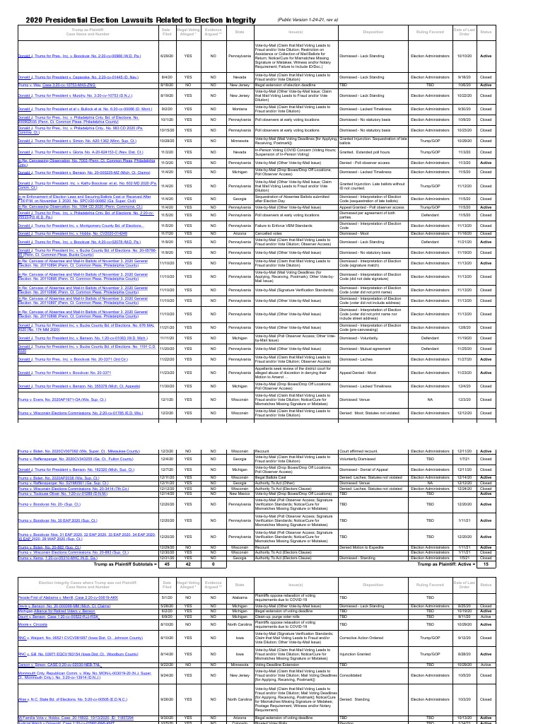 2020 Election Court Cases