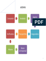 ACTORES DE LA IMPORTACION