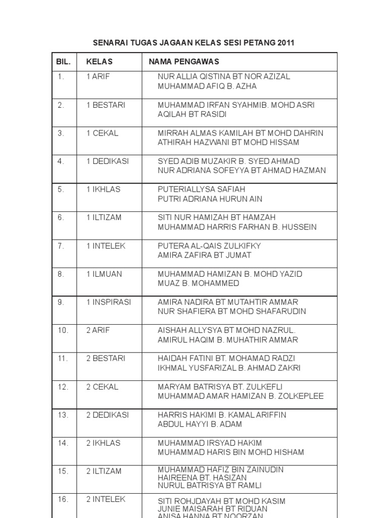 Class Monitor Duties List 2011 | PDF