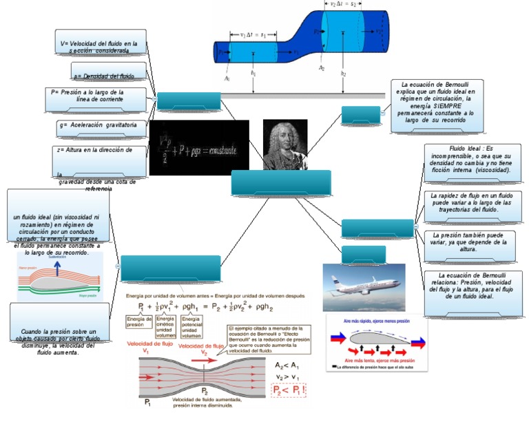 Schéma De Bernoulli Rédaction _ Schéma de bernoulli, loi binomiale – ARXIHM
