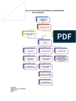 1.1 Mapa Conceptual de La Politica Nacional de Seguridad Del Paciente